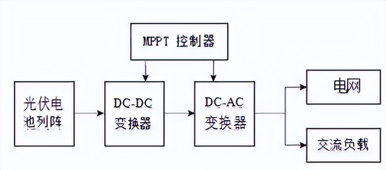 伏发电对电网电能质量的影响k8凯发【应用案例】并网光