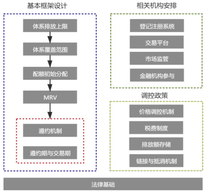 是碳交易？看这篇就懂了k8凯发·国际网站什么